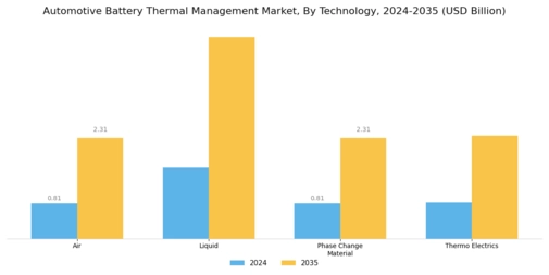 Automotive Battery Thermal Management System Market Segment Image 0