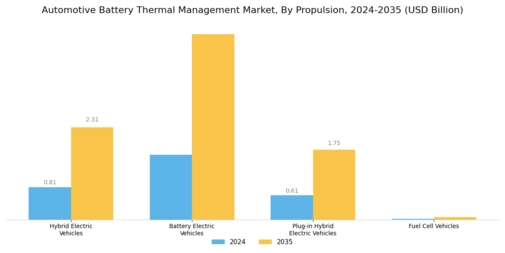 Automotive Battery Thermal Management System Market Segment Image 1