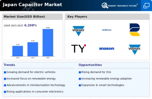 Japan Capacitor Market Infographic