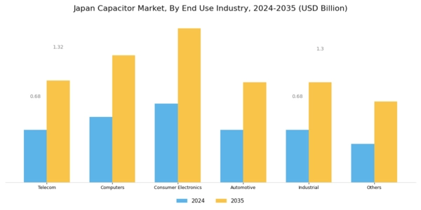 Japan Capacitor Market Segment Image 1