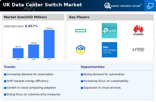 UK Data Center Switch Market Infographic
