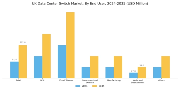 UK Data Center Switch Market Segment Image 0