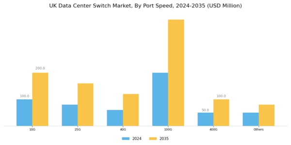 UK Data Center Switch Market Segment Image 2