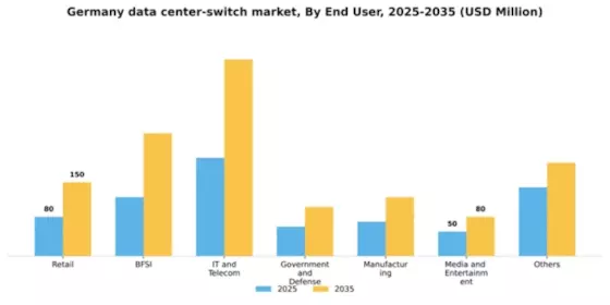 Germany Data Center Switch Market Segment Image 0