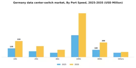 Germany Data Center Switch Market Segment Image 1
