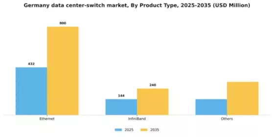 Germany Data Center Switch Market Segment Image 2