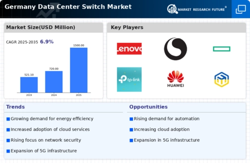 Germany Data Center Switch Market Infographic
