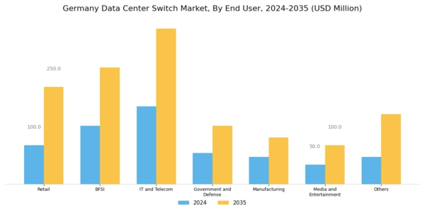 Germany Data Center Switch Market Segment Image 0