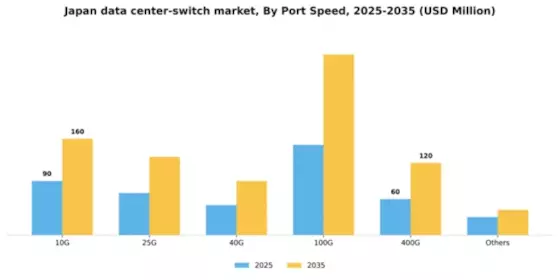 Japan Data Center Switch Market Segment Image 1
