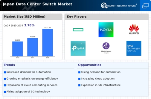 Japan Data Center Switch Market Infographic