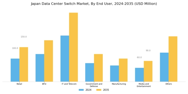 Japan Data Center Switch Market Segment Image 0