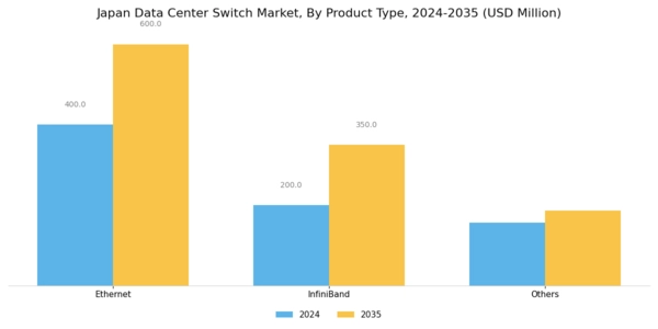 Japan Data Center Switch Market Segment Image 1