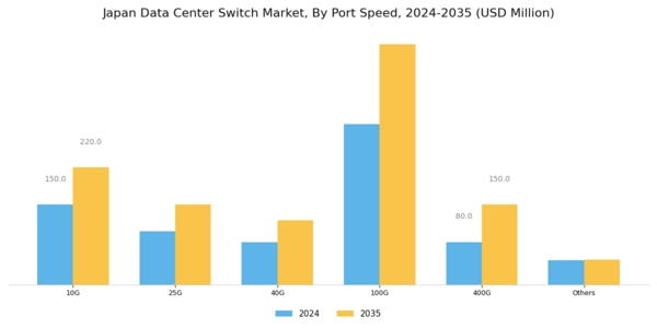 Japan Data Center Switch Market Segment Image 2