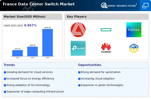 France Data Center Switch Market Infographic