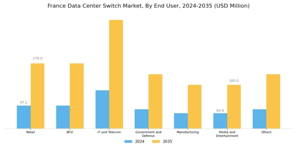 France Data Center Switch Market Segment Image 0