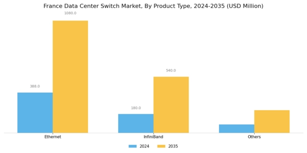France Data Center Switch Market Segment Image 1