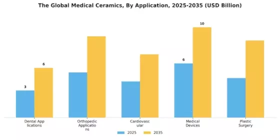 Medical Ceramics Market Segment Image 1