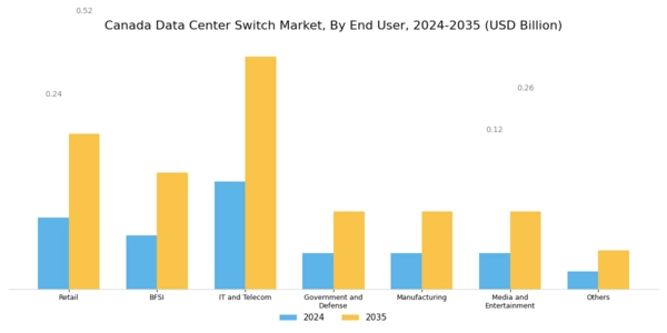 Canada Data Center Switch Market Segment Image 0