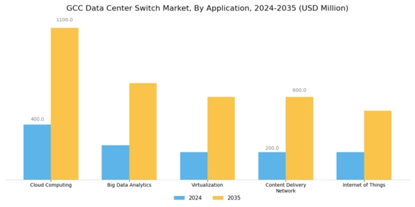 GCC Data Center Switch Market Segment Image 0