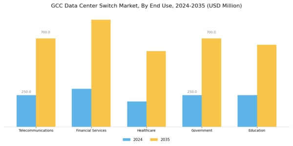GCC Data Center Switch Market Segment Image 1