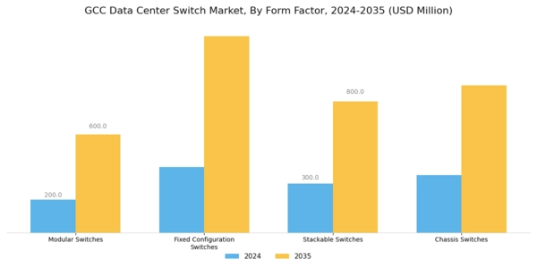 GCC Data Center Switch Market Segment Image 3