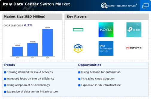 Italy Data Center Switch Market Infographic