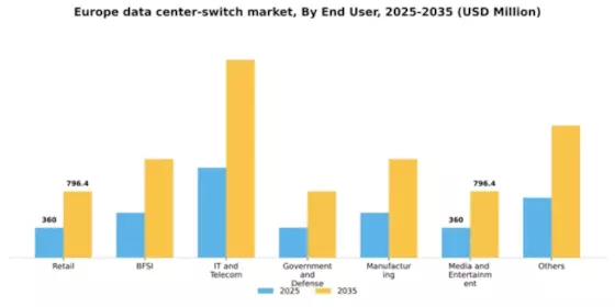 Europe Data Center Switch Market Segment Image 0