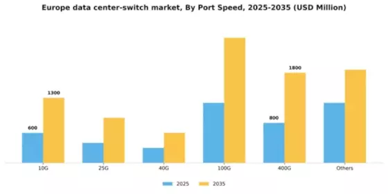 Europe Data Center Switch Market Segment Image 1
