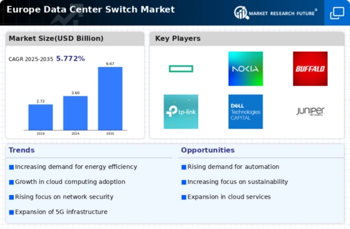 Europe Data Center Switch Market Infographic