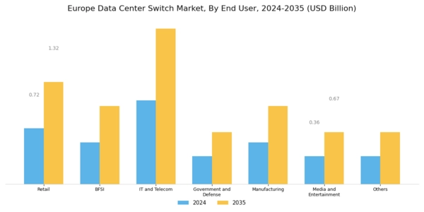 Europe Data Center Switch Market Segment Image 0