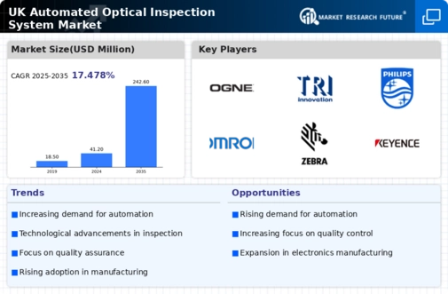 UK Automated Optical Inspection System Market Infographic