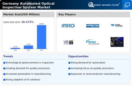 Germany Automated Optical Inspection System Market Infographic