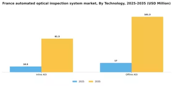 France Automated Optical Inspection System Market Segment Image 2
