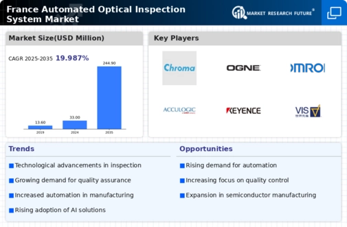 France Automated Optical Inspection System Market Infographic