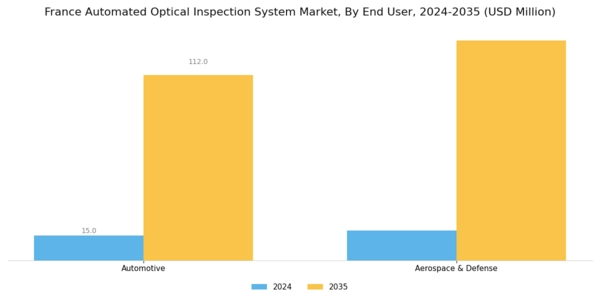 France Automated Optical Inspection System Market Segment Image 3