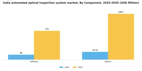 India Automated Optical Inspection System Market Segment Image 0