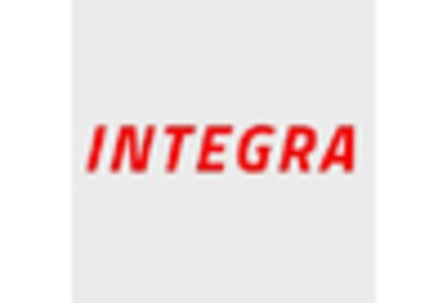 India Automated Optical Inspection System Market key player