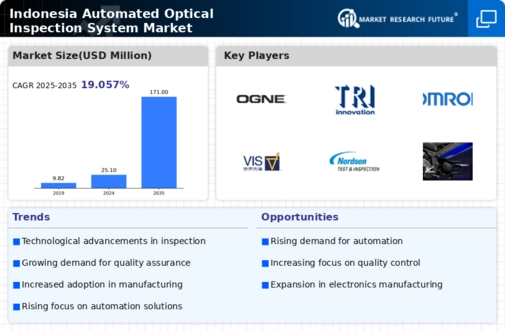 Indonesia Automated Optical Inspection System Market Infographic