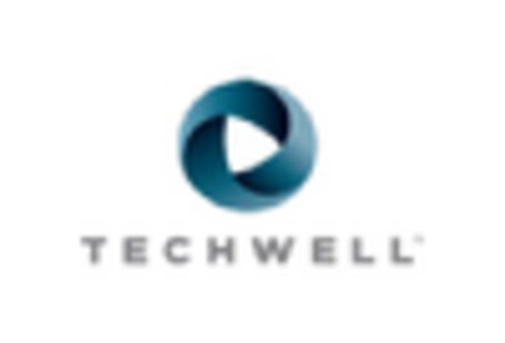 China Automated Optical Inspection System Market key player