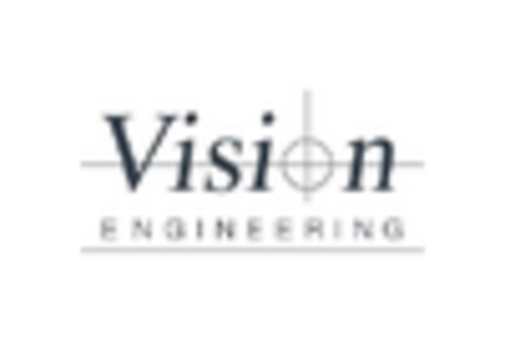 China Automated Optical Inspection System Market key player