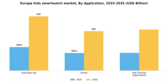 Europe Kids Smartwatch Market Segment Image 0