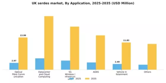 UK Serdes Market Segment Image 0
