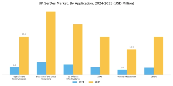 UK Serdes Market Segment Image 0