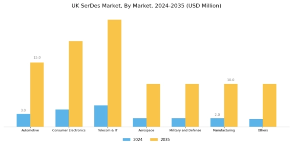 UK Serdes Market Segment Image 3