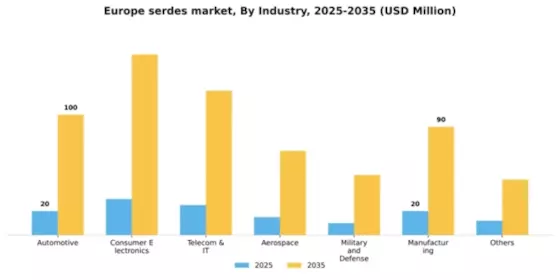 Europe Serdes Market Segment Image 1