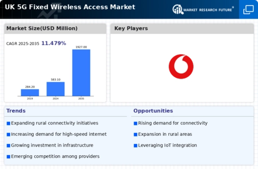 UK 5G Fixed Wireless Access Market Infographic