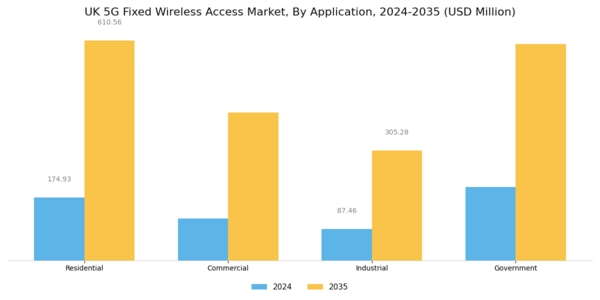 UK 5G Fixed Wireless Access Market Segment Image 1