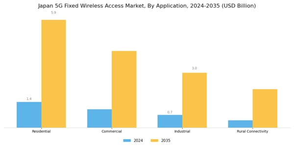 Japan 5G Fixed Wireless Access Market Segment Image 0