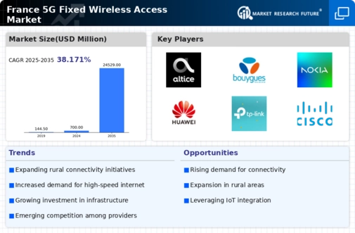 France 5G Fixed Wireless Access Market Infographic