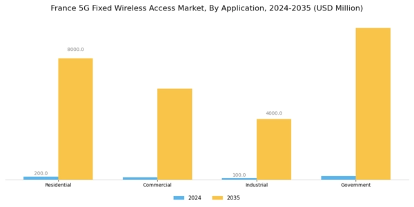 France 5G Fixed Wireless Access Market Segment Image 1